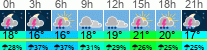 vreme 3 ure