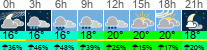 vreme 3 ure