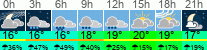vreme 3 ure