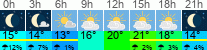 vreme 3 ure