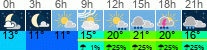 Wetter 3 Stunden
