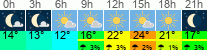 vreme 3 ure