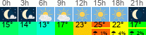 vreme 3 ure