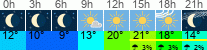 vreme 3 ure