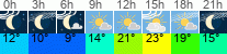 vreme 3 ure
