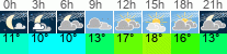 vreme 3 ure