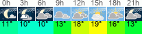 vrijeme 3h