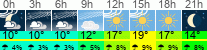 vreme 3 ure