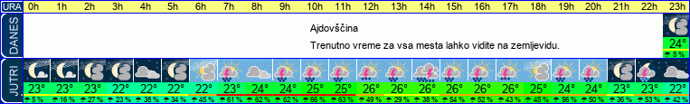 vreme