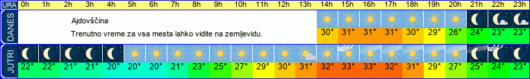 vreme