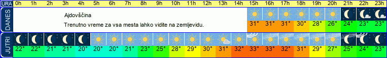 vreme