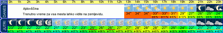 vreme