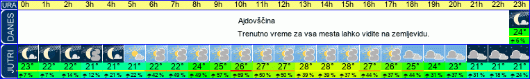 vreme