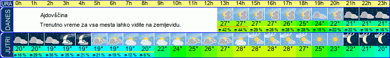 vreme
