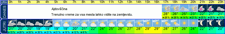 vreme