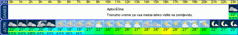 vreme