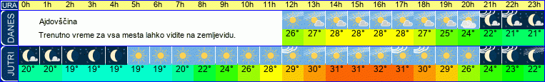 vreme