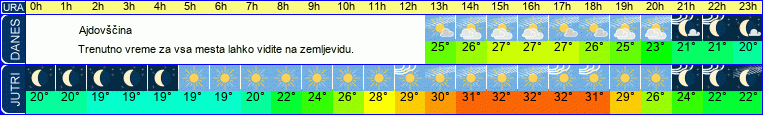 vreme