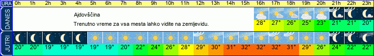 vreme