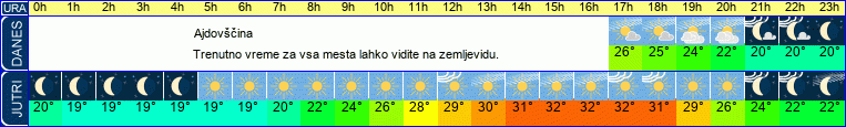 vreme