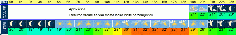 vreme