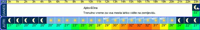 vreme