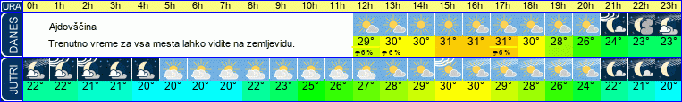 vreme