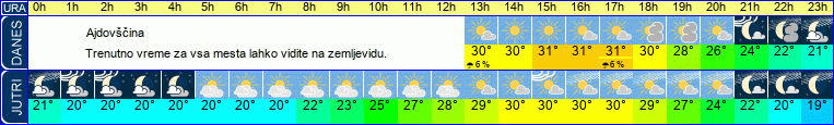 vreme