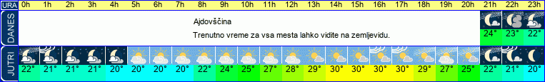 vreme