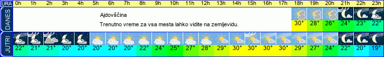vreme
