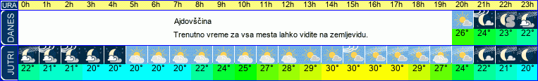 vreme