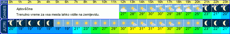 vreme