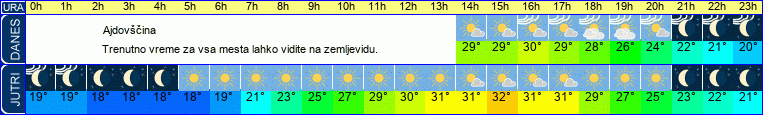 vreme