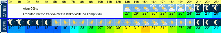 vreme