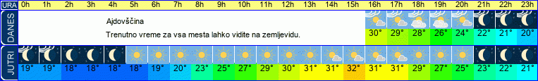 vreme