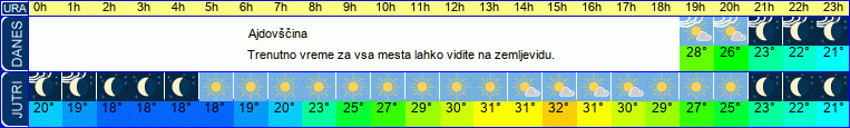 vreme