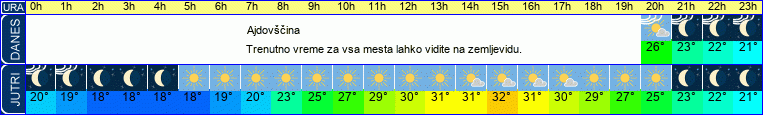 vreme