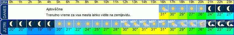 vreme