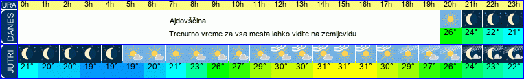 vreme