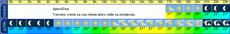 vreme