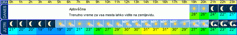 vreme