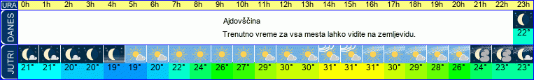 vreme