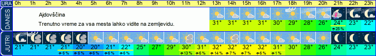 vreme