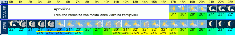 vreme