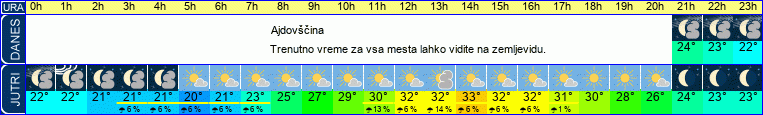 vreme