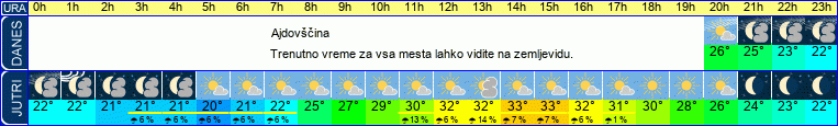 vreme