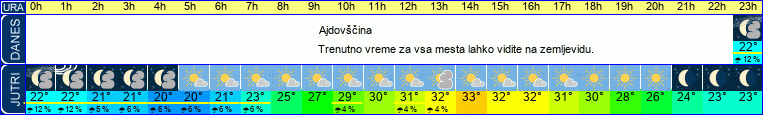 vreme
