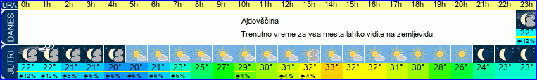 vreme