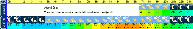vreme