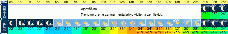 vreme